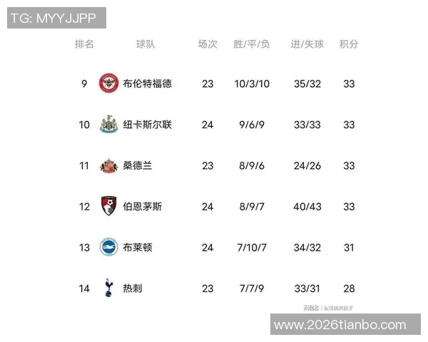 英超新援进球占比分析利兹联高达86阿森纳排名第四 英超新援进球占比分析利兹联高达86阿森纳排名第四