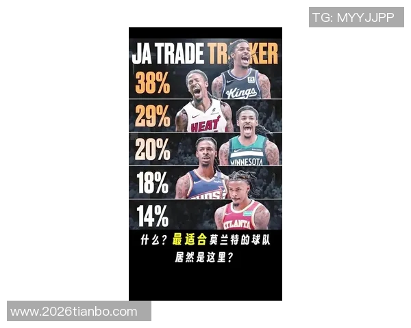 莫兰特或成哈登接班人快船有望在交易市场中发力