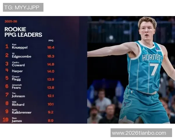 克尼佩尔表现出色助力球队胜利12投7中三分命中率高达55