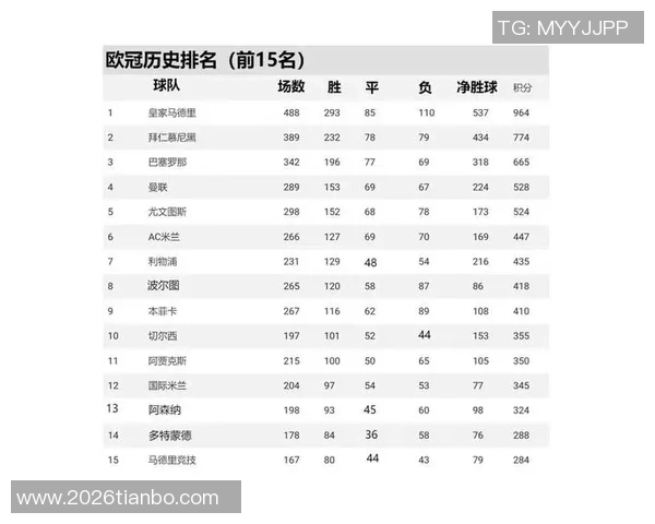 英超球队在欧冠历史上的晋级次数统计切尔西领先阿森纳紧随其后